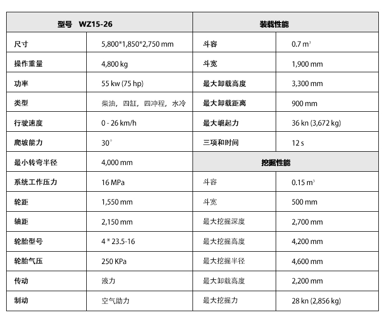 挖掘裝載機(jī)參數(shù) 15-26.jpg